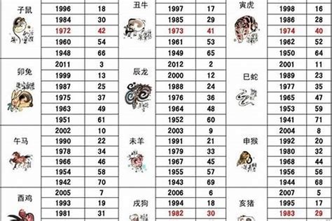 1983属猪2024年运程|属猪1983年出生的人2024年全年运程运势